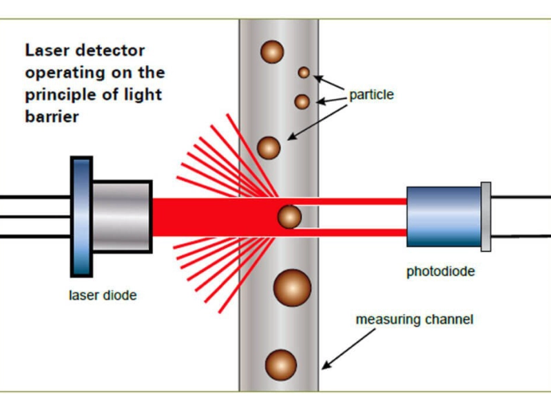 contatori-automatici-di-particelle-deltafluid